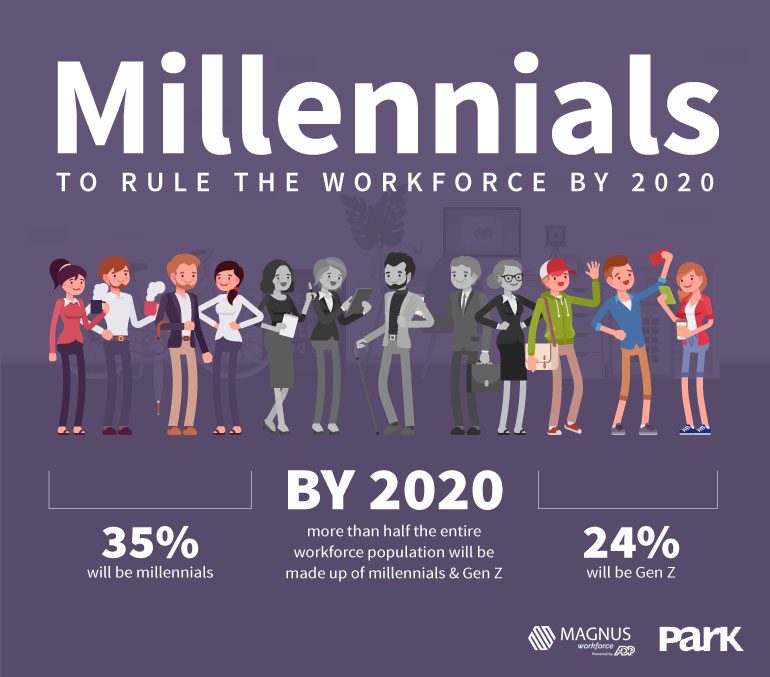 How millennials are changing the workforce - Magnus Workforce